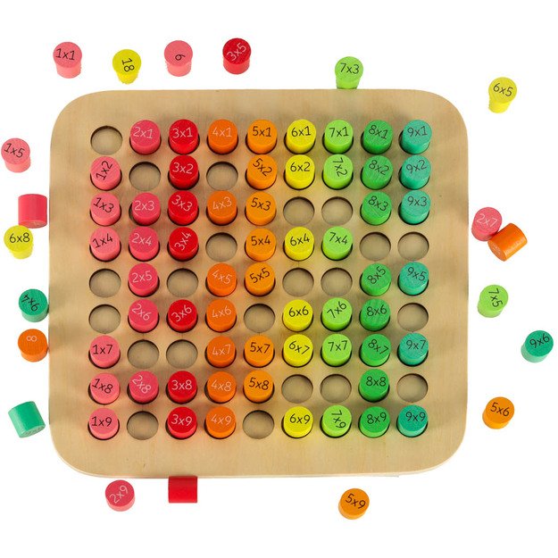 Mokomasis rinkinys daugybos lentelė iki 100 apvalus 25