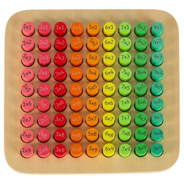 Mokomasis rinkinys daugybos lentelė iki 100 apvalus 24