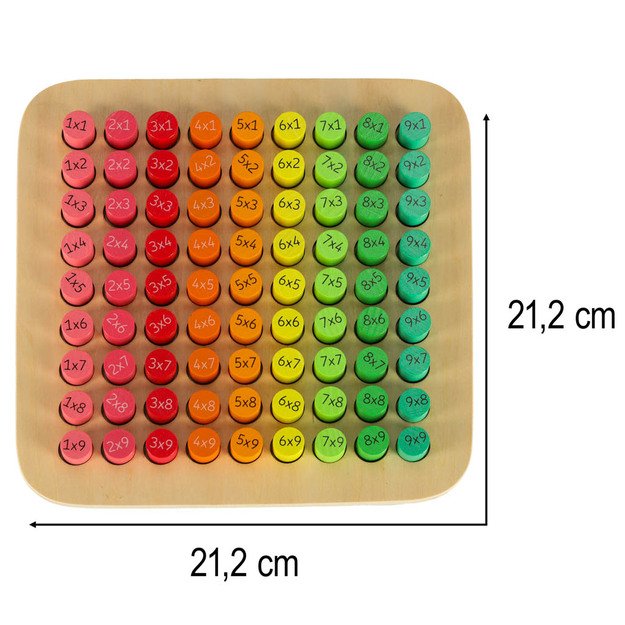 Mokomasis rinkinys daugybos lentelė iki 100 apvalus 28